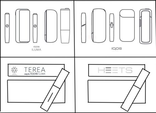 IQOS Iluma vs. IQOS 3 DUO: 2026 Tütün Isıtma Teknolojileri Karşılaştırması